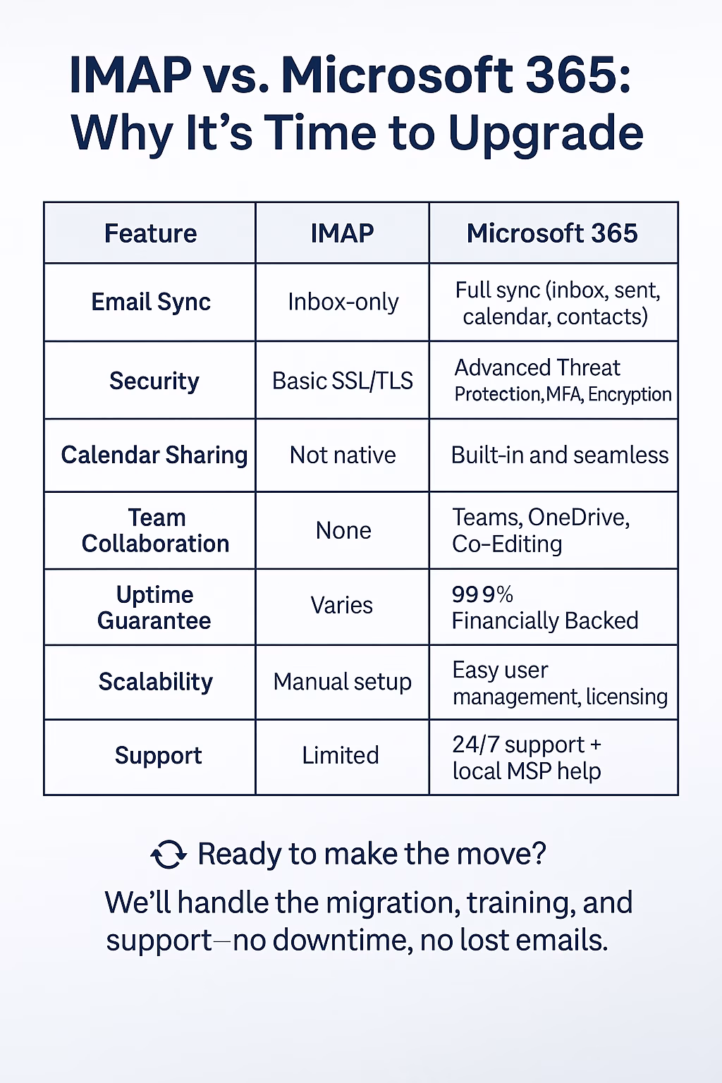 IMAP vs. Microsoft 365: Why It’s Time to Upgrade